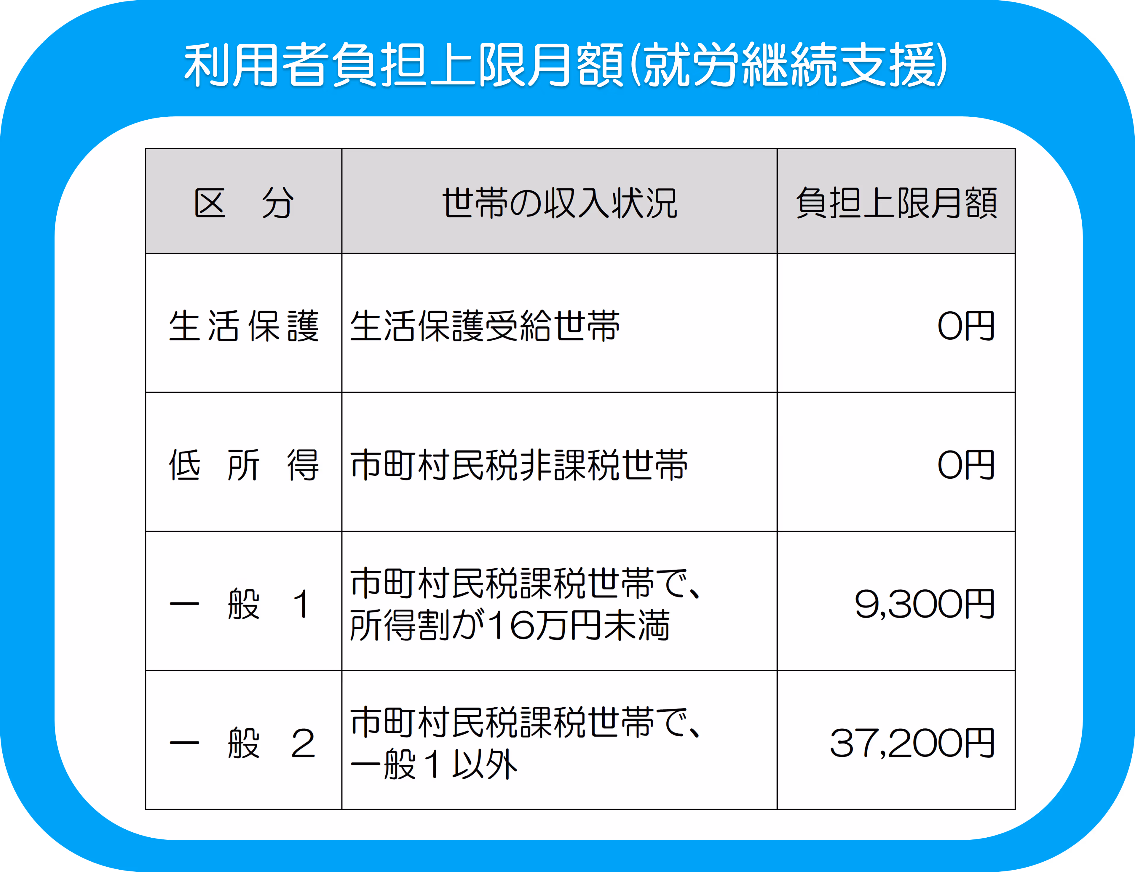 20251209最新_就労継続支援利用者負担上限の表